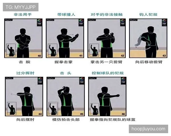 篮球比赛中推人犯规的判定标准与规则解析