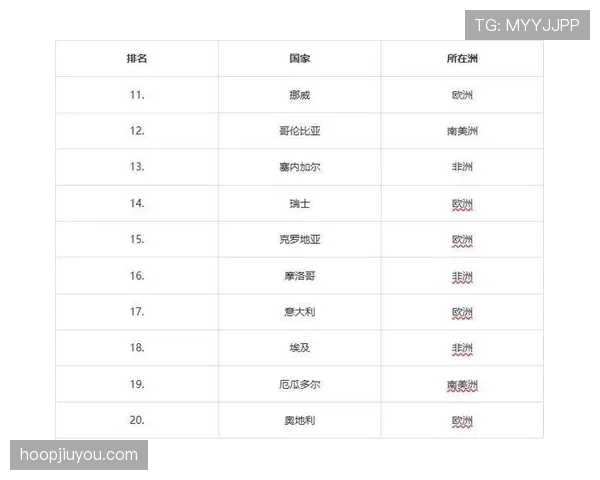2026世界杯分档依据国际排名吗 2026世界杯分档依据国际排名吗