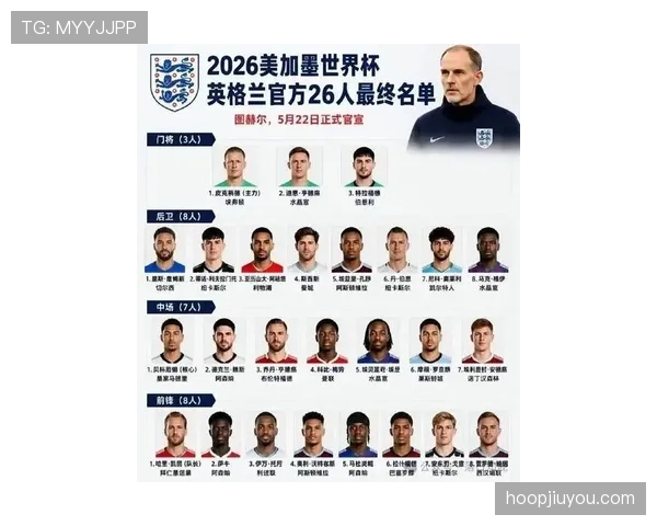 英格兰队2026世界杯前景分析:阵容实力与夺冠概率如何 英格兰队2026世界杯前景分析:阵容实力与夺冠概率如何
