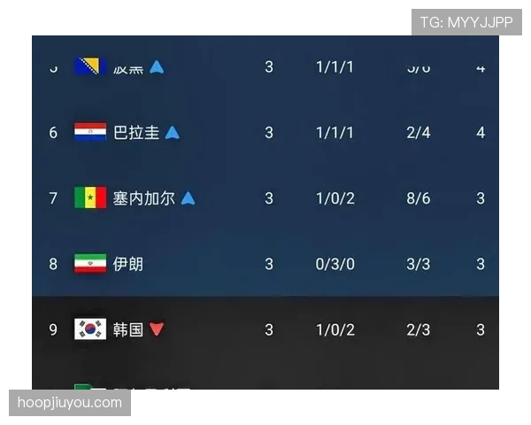 2026世界杯小组赛结束后回顾：L组结果和32强对阵成焦点